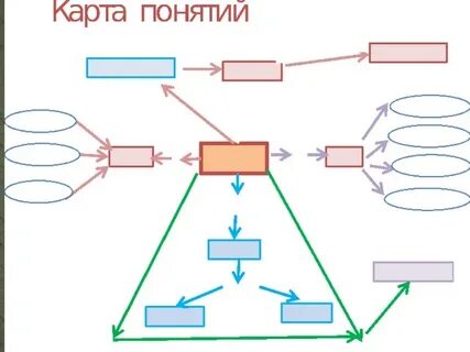 Концепции карт