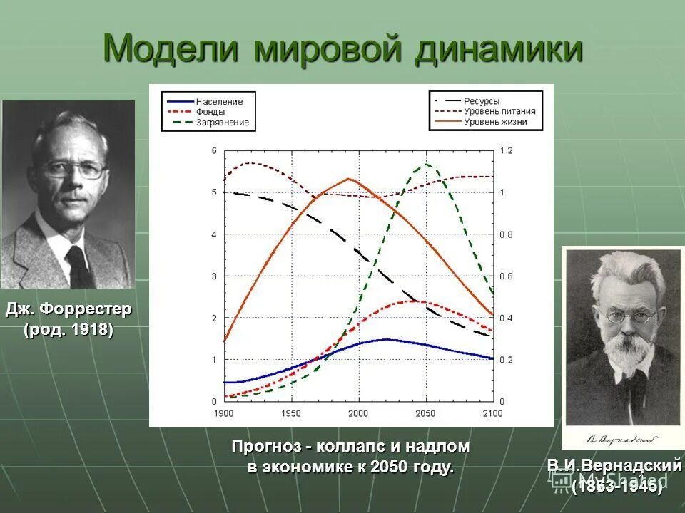 Погода проценты дождя. Модель медоуза форрестера. Долгосрочное прогнозирование климата. Экономический кризис 2022 год. S p 500 2022.