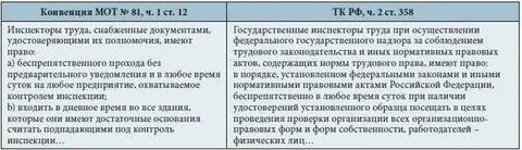 Нормы конвенции