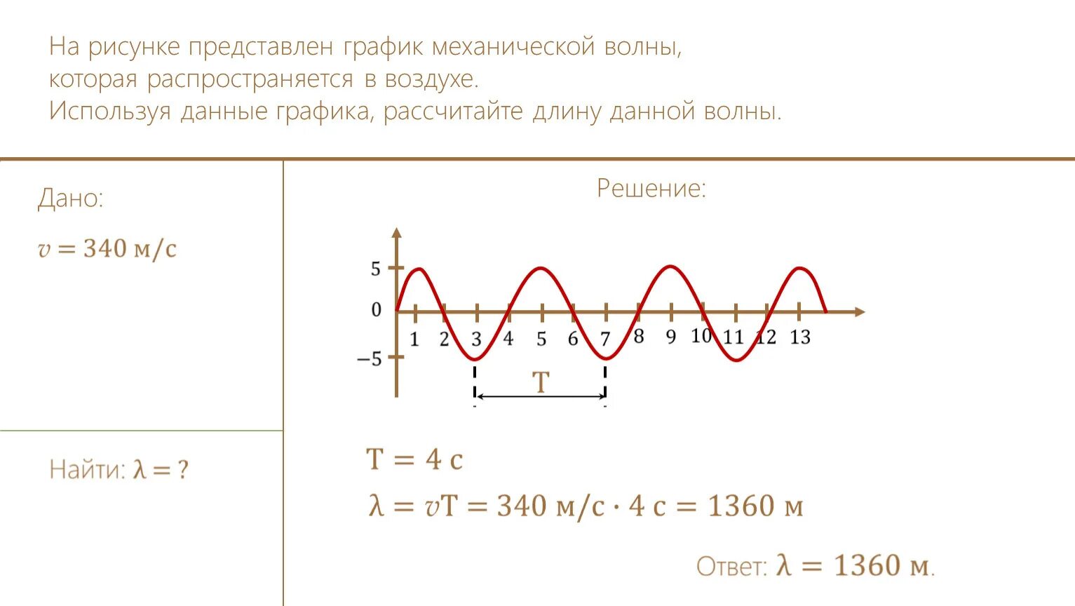 Длина волны на графике. Как определить длину волны по графику. Как вычислить длину волны по графику. Как найти длину волны на графике. Как определить длину волны на графике.