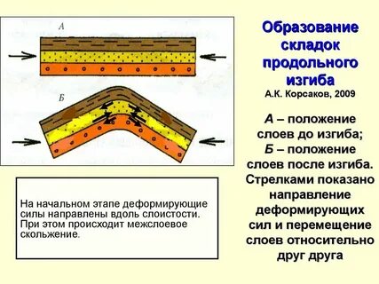 Какой допускается вертикальный прогиб продольных