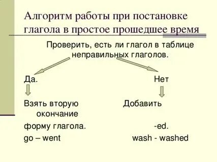 Формы прошедшего времени глагола быть