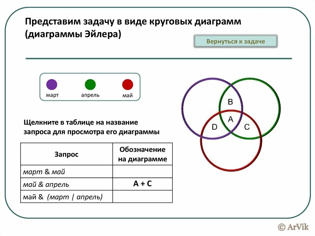 Логические круги задачи. Диаграмма Эйлера. Круговые диаграммы Эйлера. Диаграммы Эйлера задачи. Задачи на круги Эйлера.