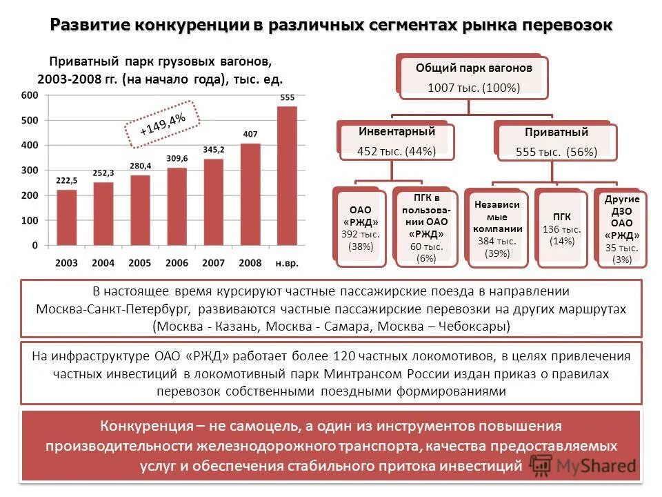 Перспективы развития потребительского рынка. Перспективы развития потребительского рынка. Средства формирования рынка. Предпосылки формирования рынка. Рынок средств производства характеристика.