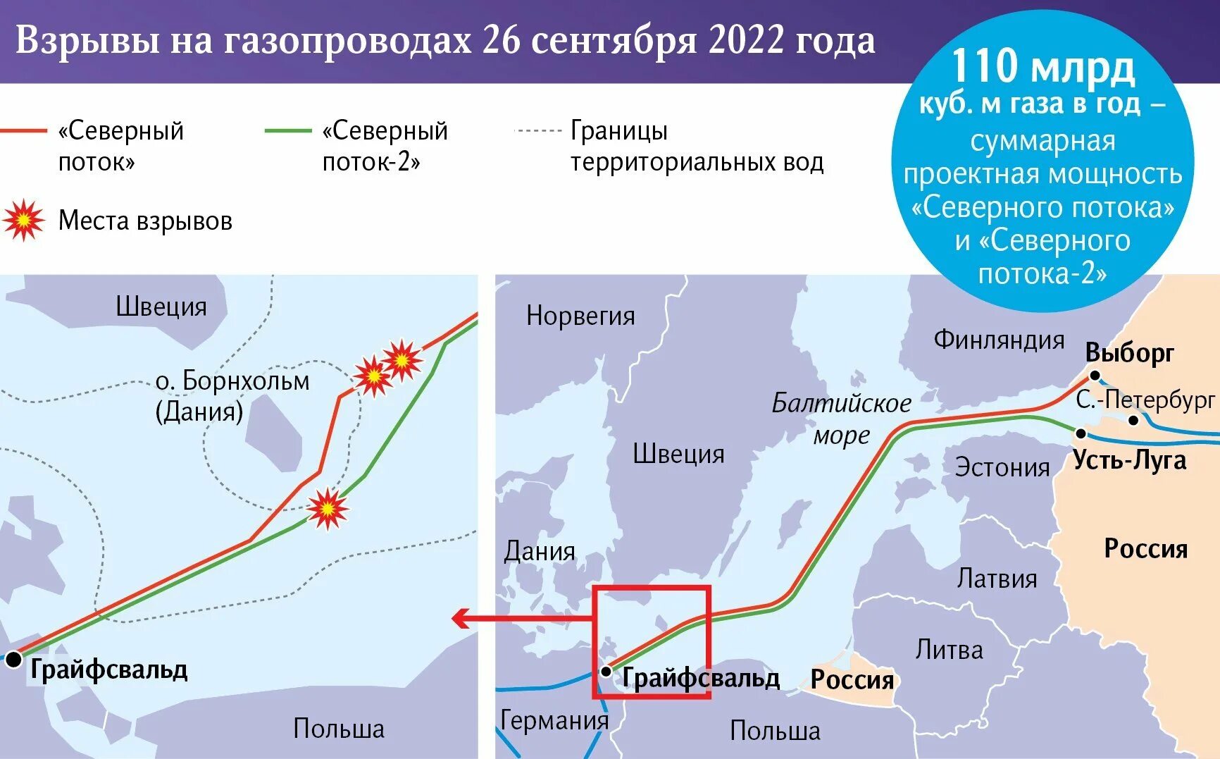 Газопровод Северный поток 1 на карте. Схема газопровода Северный поток. Взрыв газопроводов Северный поток 1 и 2. Северный поток-1 и Северный поток-2.