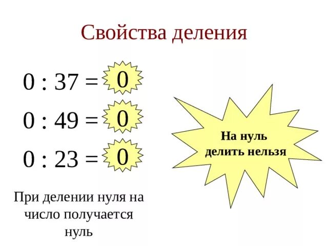 Деление нуля на число. На ноль делить нельзя правило. Карточка делить на нуль нельзя. Деление на 0,5. Деление на 0 2 класс