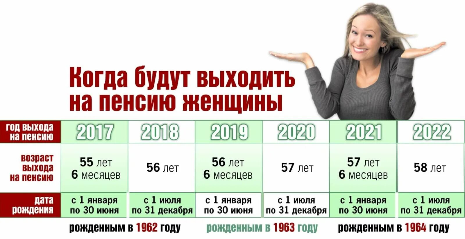 Кто выходит на пенсию в этом году. Пенсия для женщин. Когда женщины выходят на пенсию. Год выхода на пенсию женщин. Пенсия женщины Возраст.