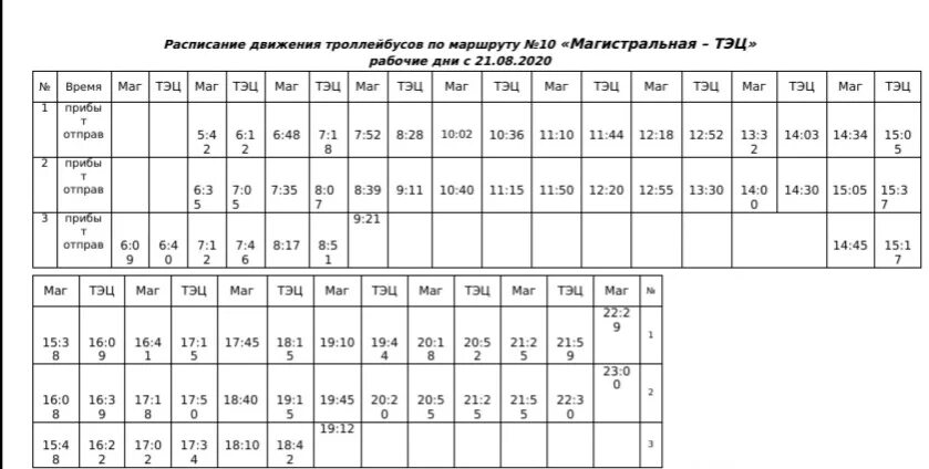 Расписание автобусов куровское кольцевой. Расписание 10 троллейбуса Тамбов. Расписание 10 автобуса Тамбов. Расписание троллейбусов Тамбов. График движения троллейбусов.