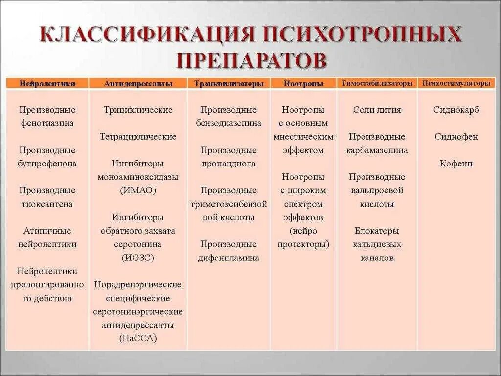 Как помогают антидепрессанты. Классификация психиатрических препаратов. Классификация психотропных препаратов. Психотротрпные препараты. Психотропные лекарственные средства классификация.