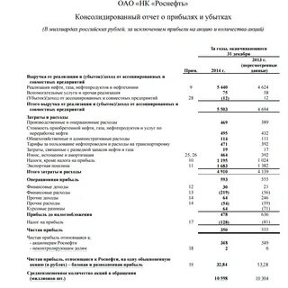 роснефть прибыль