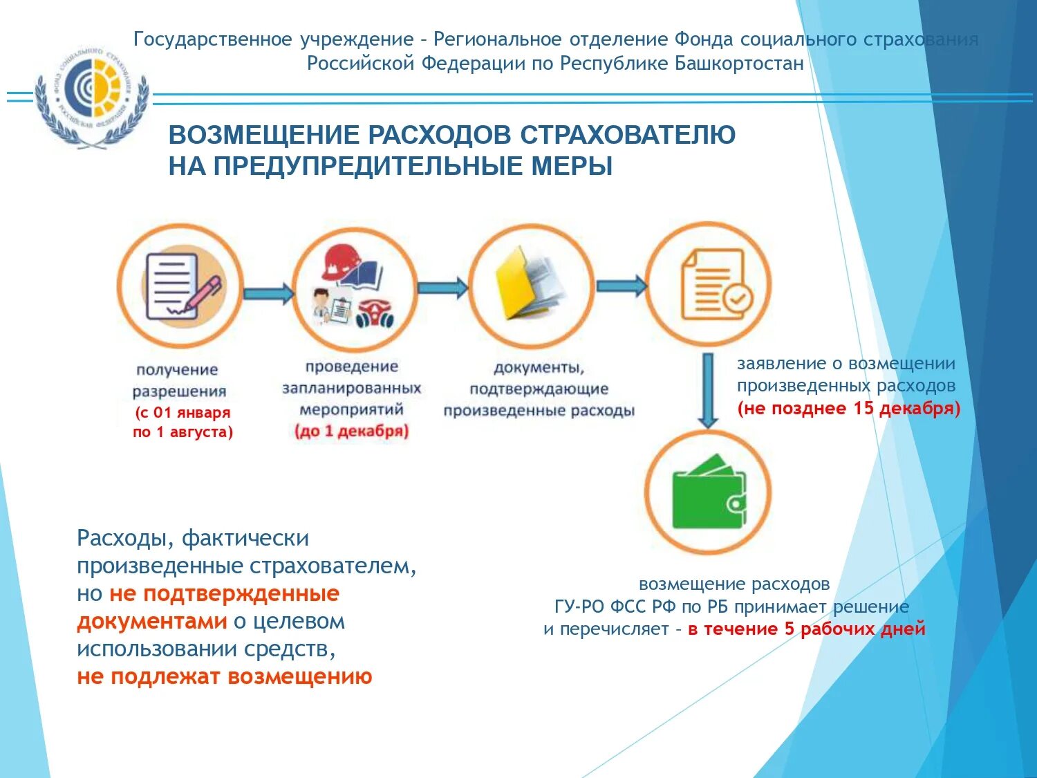 Использование средств национального фонда. Компенсацию затрат на предупредительные меры по охране труда. Финансовое обеспечение предупредительных мер. ФСС. Финансирование предупредительных мер ФСС.