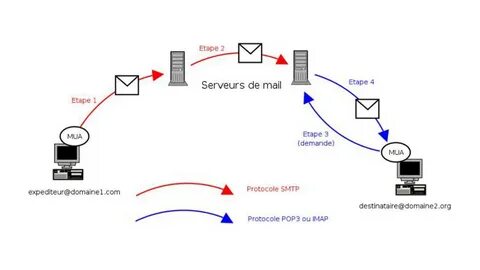 Smtp 550 addresses failed