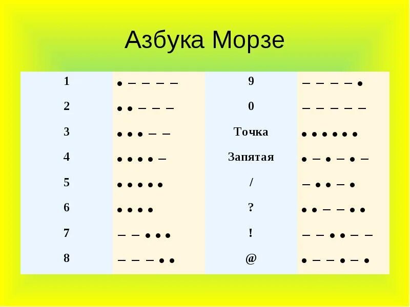 5 стуков азбука морзе. Таблица кодировки азбука морзе. 5 тире в азбуке морзе. Азбука морзе 5 тире. Азбука морзе.