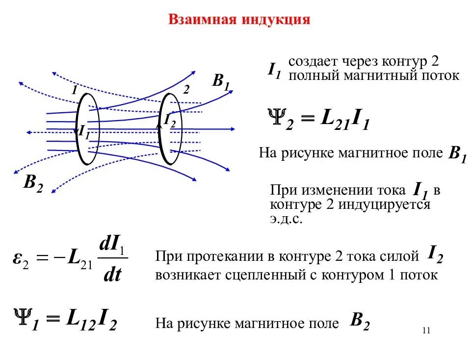 Формула индукции магнитного поля катушки. Взаимная Индуктивность трансформатора формула. Явление взаимоиндукции формула. ЭДС взаимной индукции двух контуров. ЭДС взаимной индукции формула.