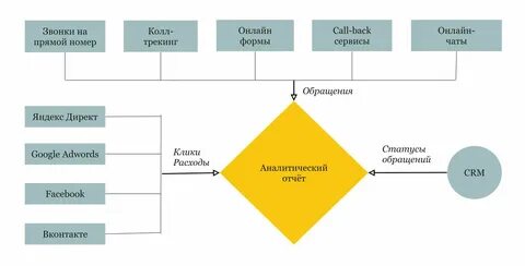 Проект системы аналитики
