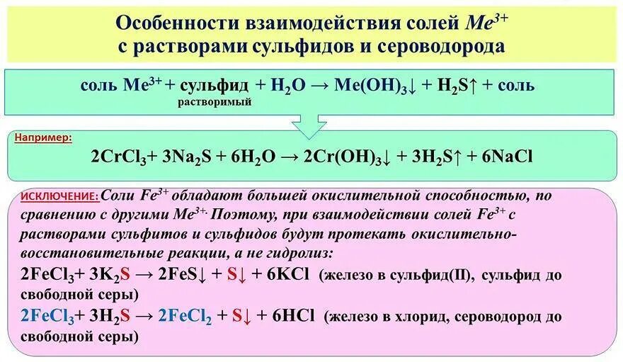 Na2s kcl. Взаимодействие солей с металлами с кислотами. Взаимодействие с кислотами с образованием. Образование сероводорода реакция. Реакции взаимодействия сероводорода с растворами солей.