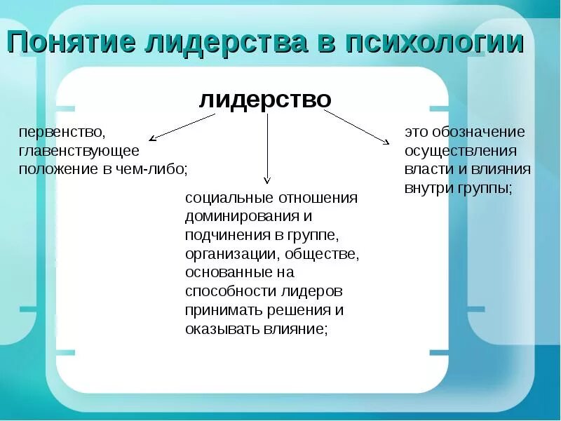 Психология лидерства. Понятие лидерства в психологии. Понятие Лидер в психологии. Психологические концепции лидерства. Понятие лидеры групп