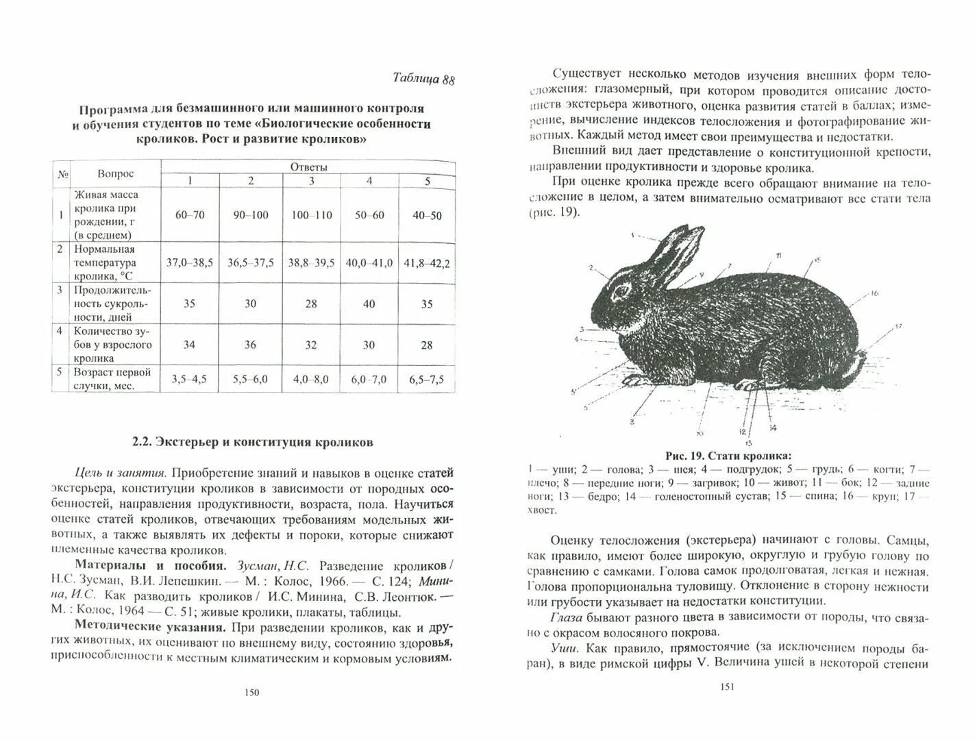 Стати кролика. Направления продуктивности кроликов. Типы Конституции кроликов. Советские книги по кролиководству.
