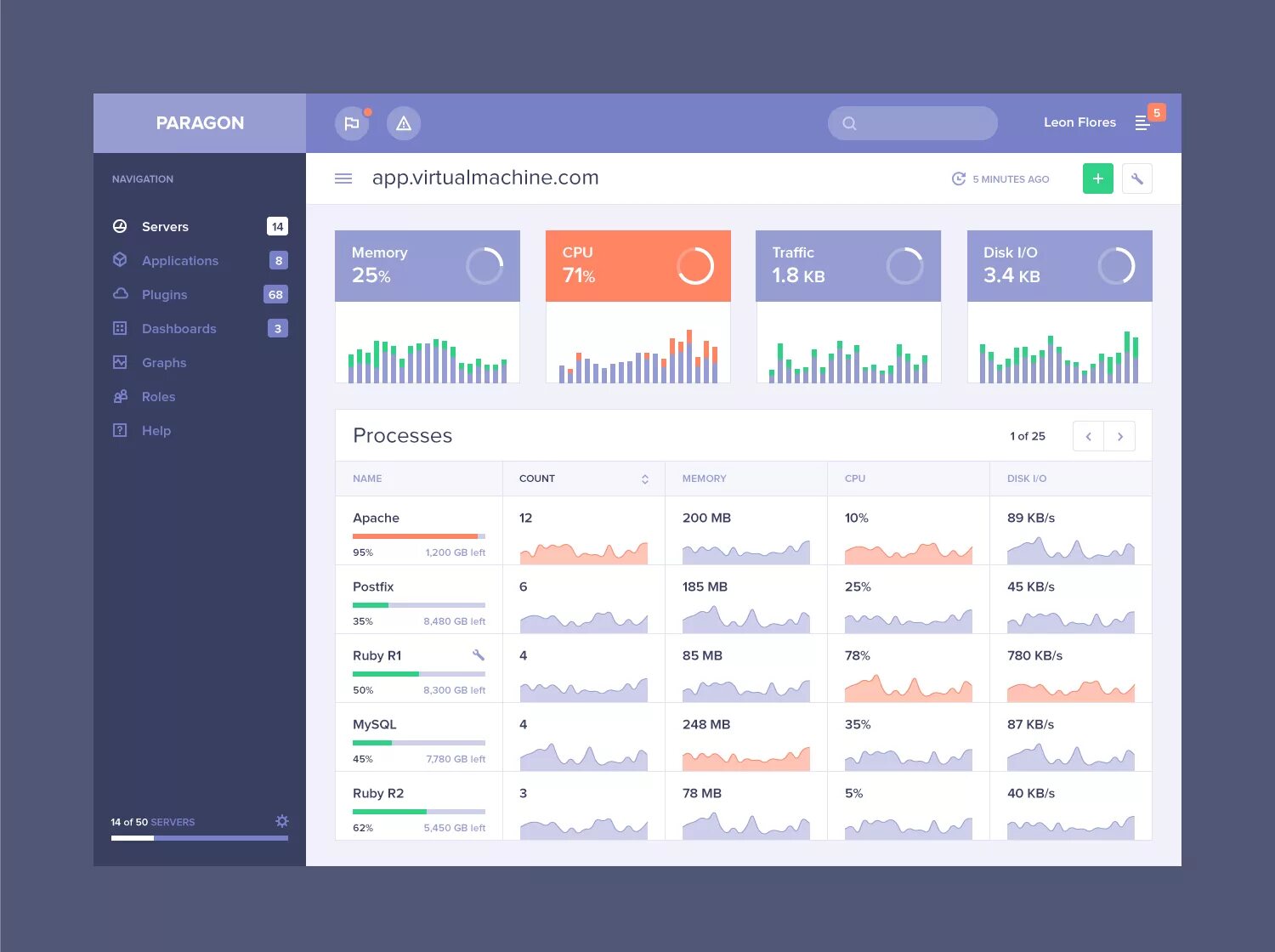 Интерфейсы веб-приложений, UX/UI. Дизайн интерфейса программы. Пользовательский Интерфейс (UI). Дизайн UI интерфейса. User cabinet