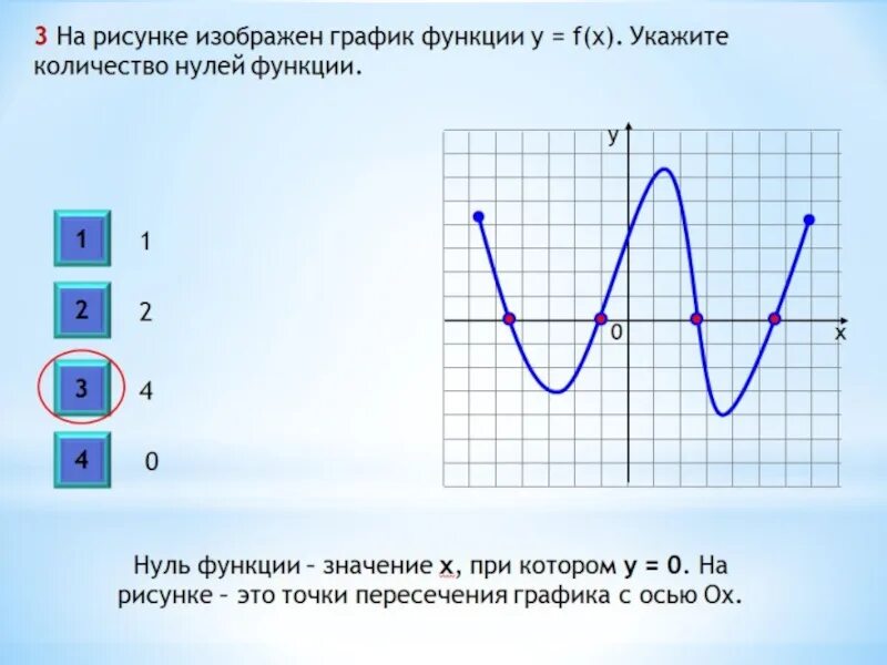 Нули функции y a x. График функции нули функции. Нули функции на графике. На рисунке изображен график функции. Укажите нули функции.