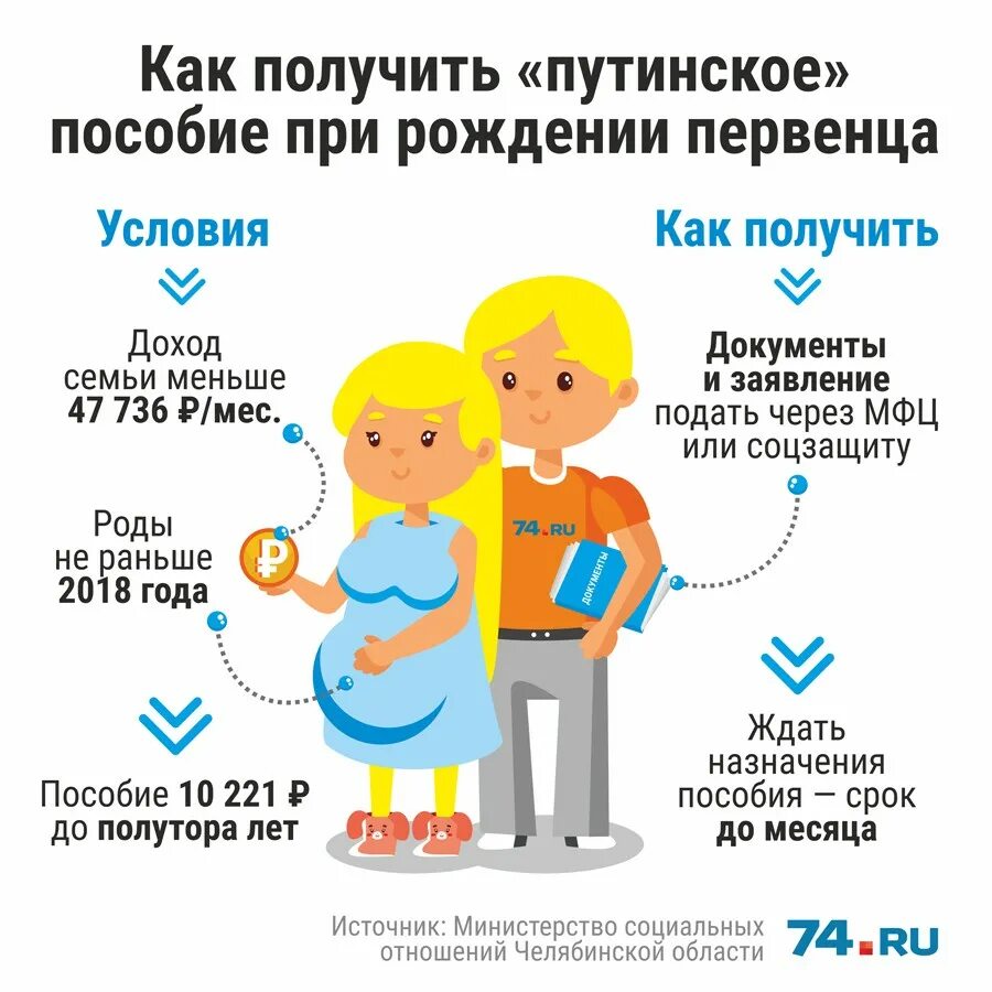 Первая выплата. Путинское пособие на первого ребенка. Путинская выплата при рождении первого ребенка. Путинские выплаты на первого ребенка. Документы для путинского пособия на первого ребёнка.