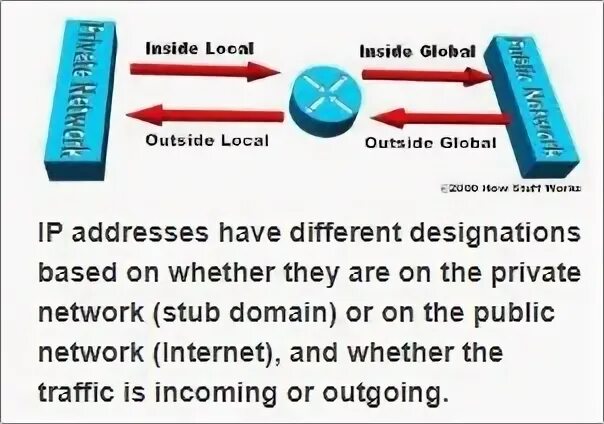 Addresses failed