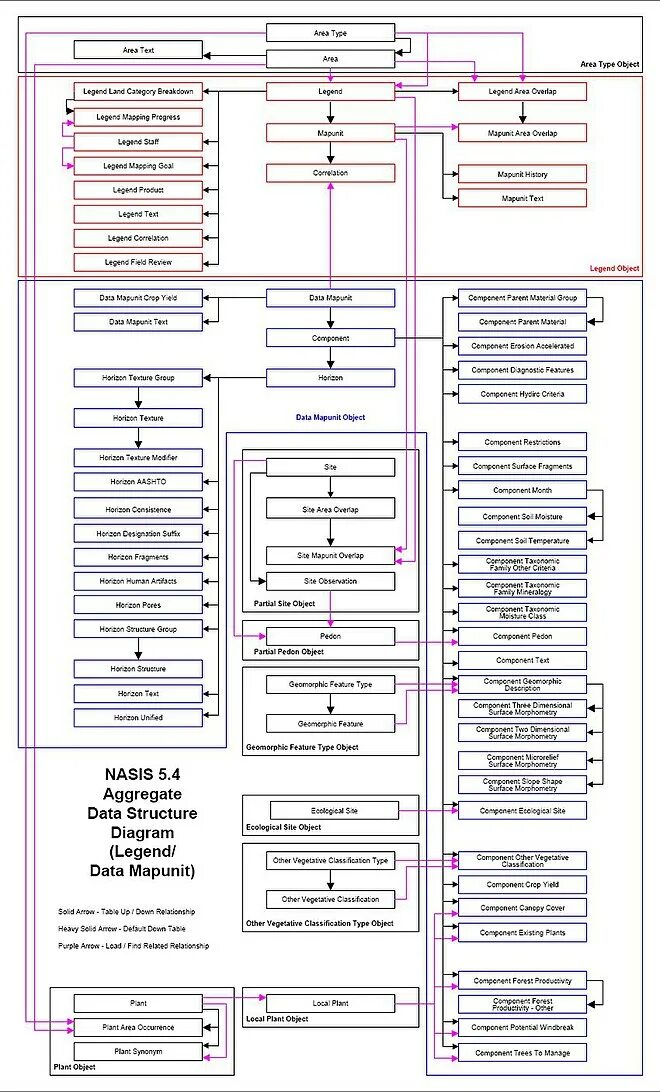 Диаграмма структуры данных. Data structure diagram. диаграммы структуры данных (dsd). +dsd структуры данных. data structure and models..