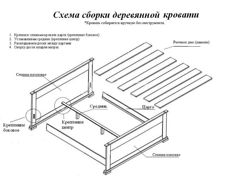 Чертеж каркаса кровати 140х200. Кровать Версаль 5 сборка. Каркасы кроватей Размеры и чертежи. Пошаговая сборка кровати