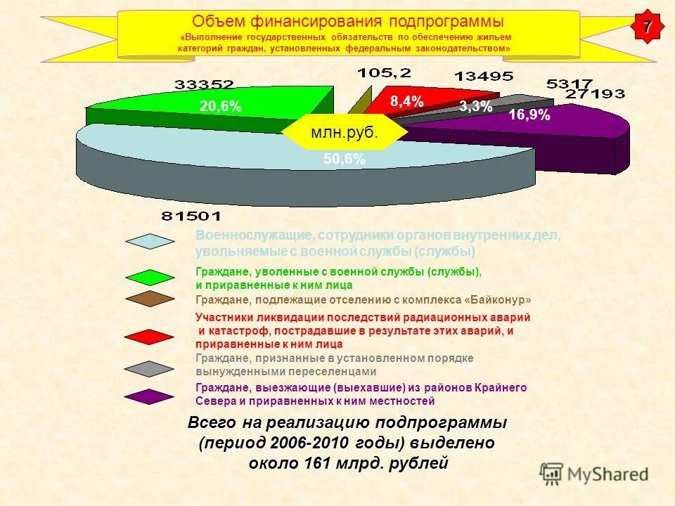 Программы обеспечения жильем отдельных категорий граждан. Низка обеспеченность жильем отдельно взятого жителя россии. Обеспечение жильем отдельных категорий граждан. Развитие жилищного строительства. Субсидия на приобретение квартиры.