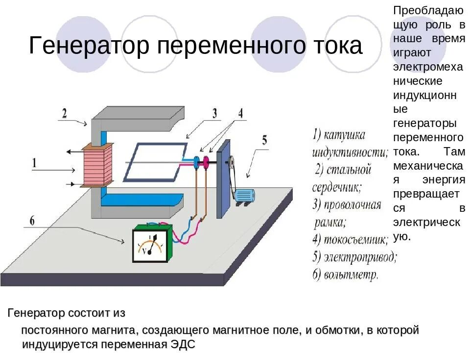 Как работает электро. Схема устройства простейшего генератора переменного тока. Генератор переменного тока схема простая. Устройство генератора переменного тока схема. Схема устройства генератора электрического тока.