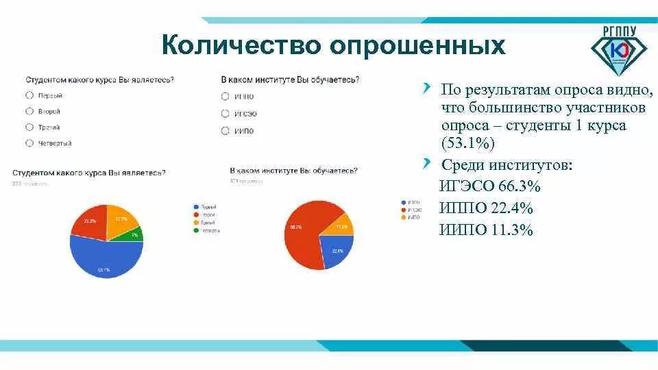 Снижение числа респондентов которые затрудняются ответить. Анкетирование количество респондентов. количество опрошенных. опрос студентов. минимальное число респондентов.
