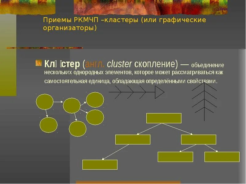 Кластер элементе. Объединение кластеров. кластер информация. графические организаторы кластеры. графические организаторы примеры.