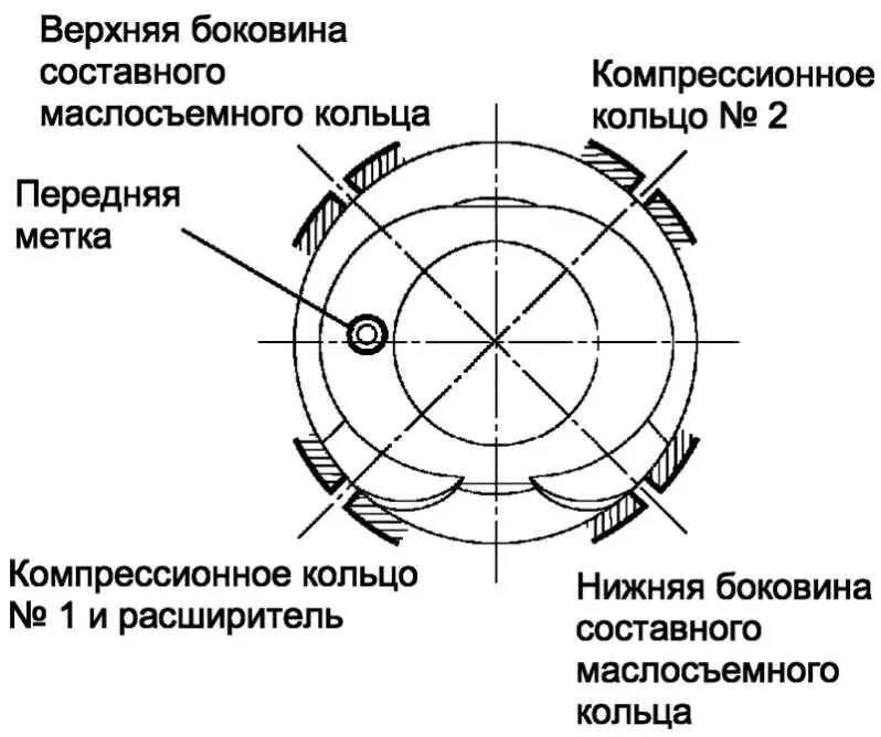 Схема установки поршневых колец ВАЗ. Схема установки поршневых колец на поршень ВАЗ 2106. Схема расположения поршневых колец на поршне. Расположение замков колец на поршне ВАЗ 2106.