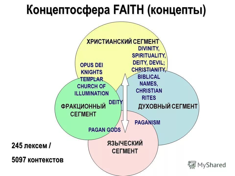 концепт и концептосфера.