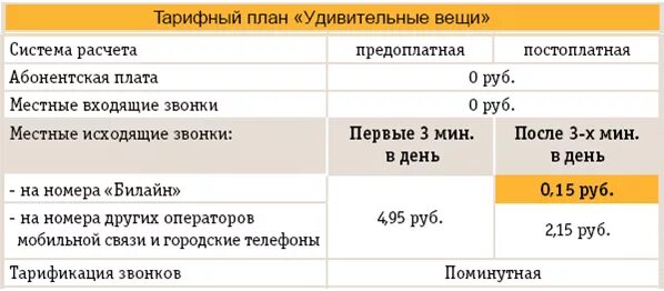 Подключить тариф билайн. Тарифы мобильный билайн тверь. Билайн тверь. Новые тарифы билайн в 2022. Билайн 2022.