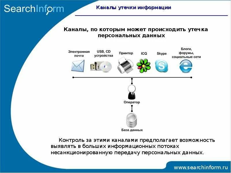 Каналы утечки данных. Утечка информации. Статистика защита персональных данных. Причины утечки информации. Канал утечки данных