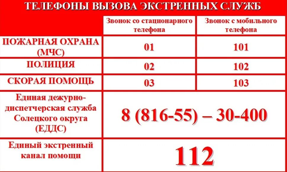 Экстренные службы бесплатные. Номера телефонов экстренных служб. Список телефонов экстренных служб. Телефоны экстренного вызова. Телефон экстренной помощи.