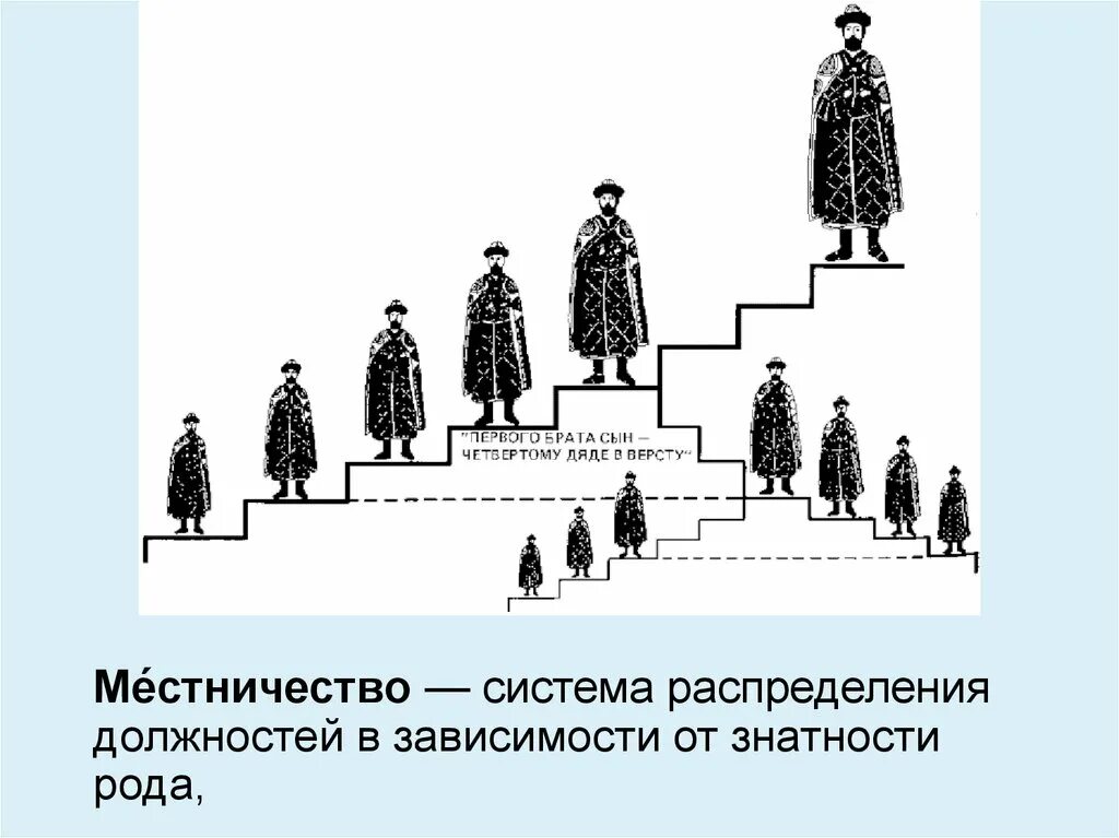 Система распределения должностей в зависимости от знатности. Система распределения должностей в зависимости от знатности