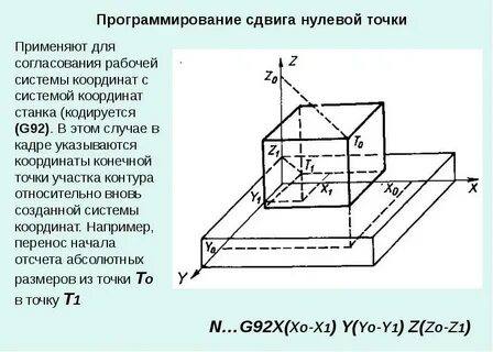 Нулевая точка системы координат