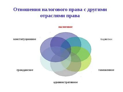Налоговое право и трудовое право соотношение