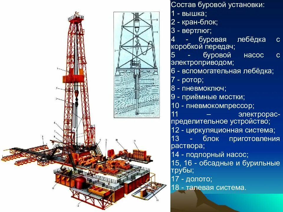 Буровой станок 1ба-15в. Спуско-подъемный комплекс буровой установки. Вышечно-лебедочный блок буровой установки. Кран блок буровой. Описание буровой