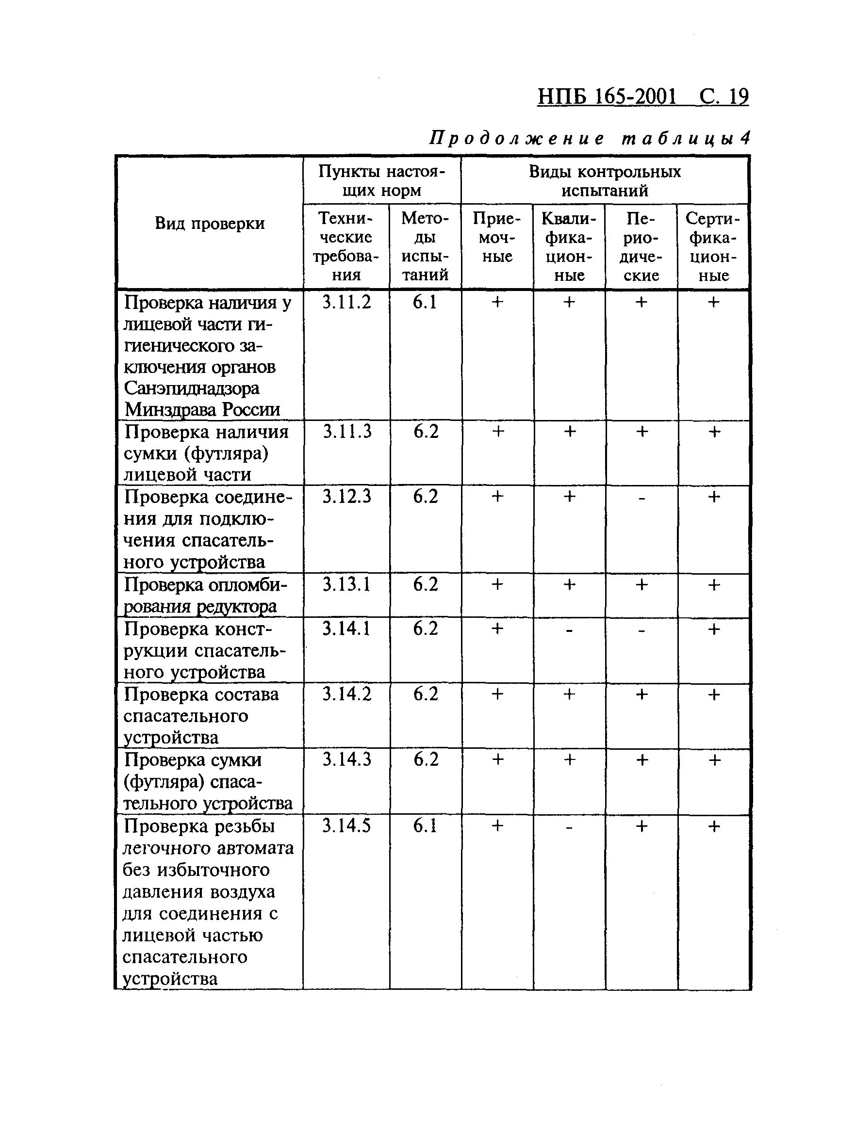 Журнал регистрации проверок дыхательных аппаратов. Нпб 2001 статус