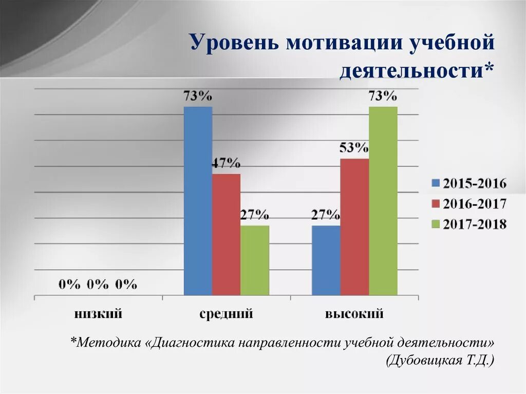 Какие мотивы вашей учебной деятельности почему