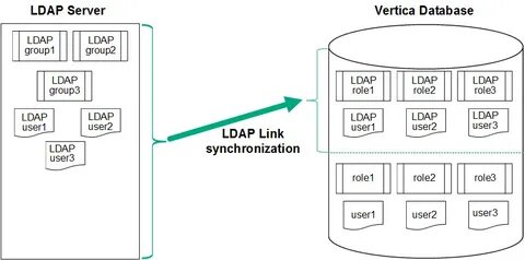 Apache ldap