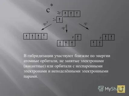 Число неспаренных электронов магния