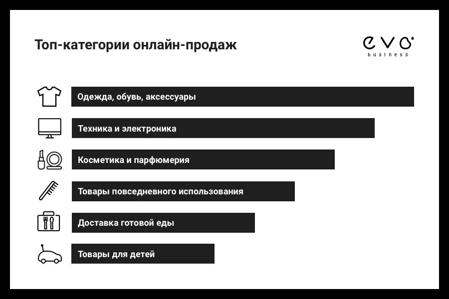 Какие товары ушли. Самые востребованные товары. Популярные товары в интернете. Самые продаваемые товары. Продаваемые товары в интернете.