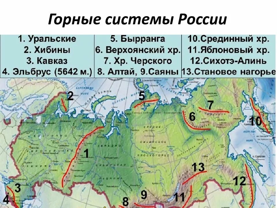 Какая из перечисленных горных систем считается молодой. Горные системы России. Основные горные системы России. 3 Горные системы России. Крупнейшие горные системы России.