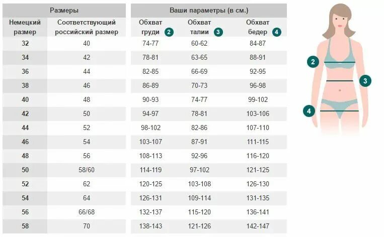 Размеры 42 размера женщины. Немецкий размер 44 46 на русский таблица. 42 Немецкий размер одежды на русский. Немецкий размер одежды 44 на русский таблица. Женская Размерная сетка 40 размер.