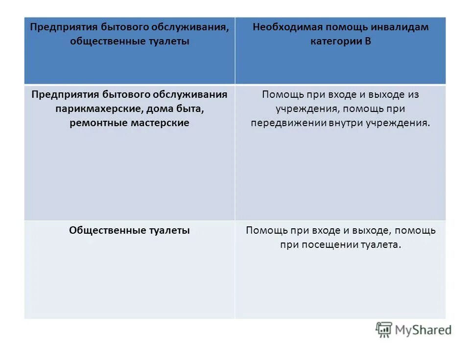 Бытовое обслуживание виды. Предприятия бытового обслуживания. Виды предприятий бытового обслуживания. Учреждения бытового обслуживания. Предприятия сферы бытового обслуживания.