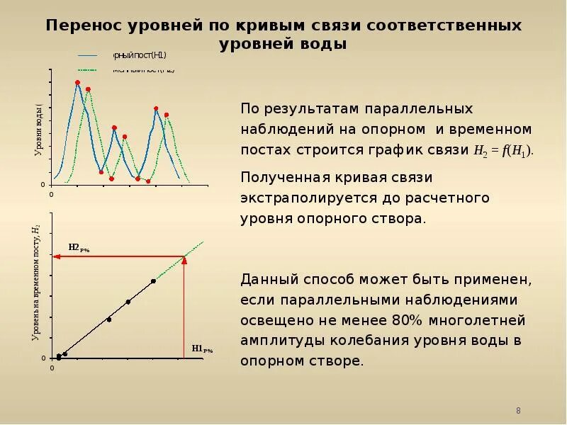 1 уровень по связи. Кривая связи уровней. Связь расходов и уровней воды кривые расхода. График уровня воды. Колебание уровня жидкости.